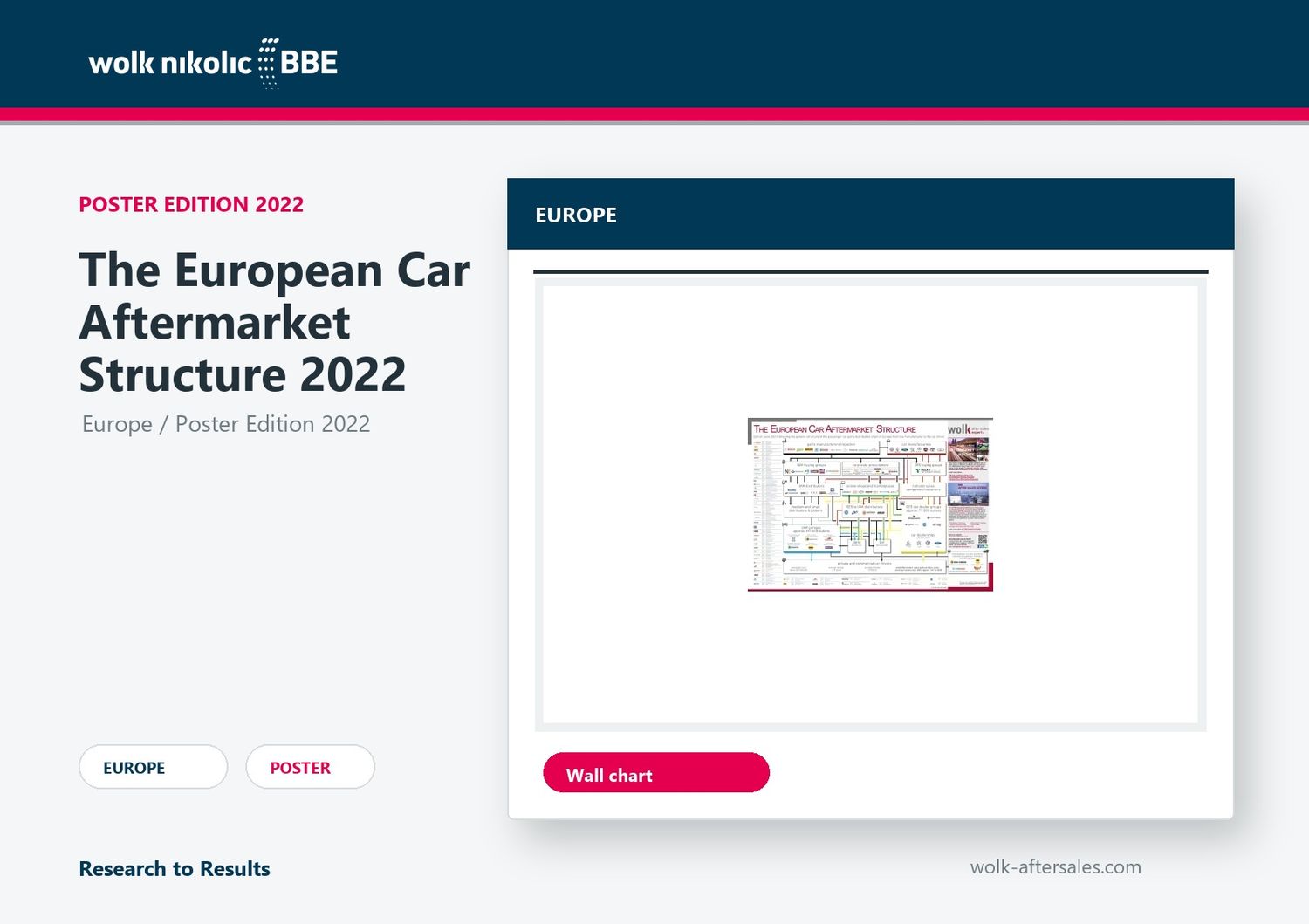 Die PKW Aftermarket Struktur in Europa 2022