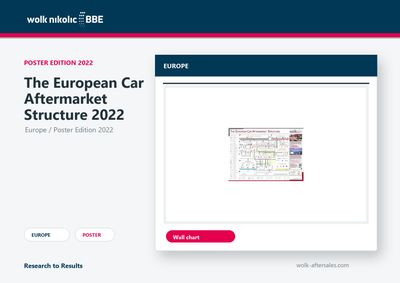 The European Car Aftermarket Structure 2022