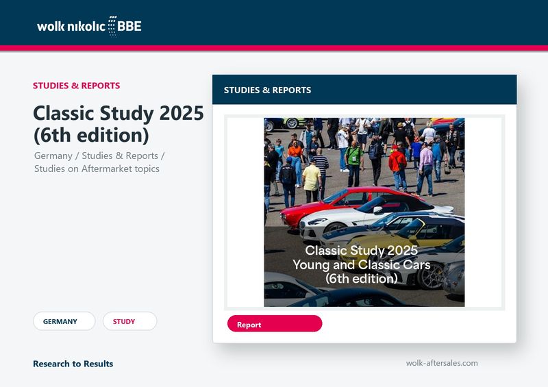 Classic Studie 2025: Der Markt für Oldtimer in Deutschland