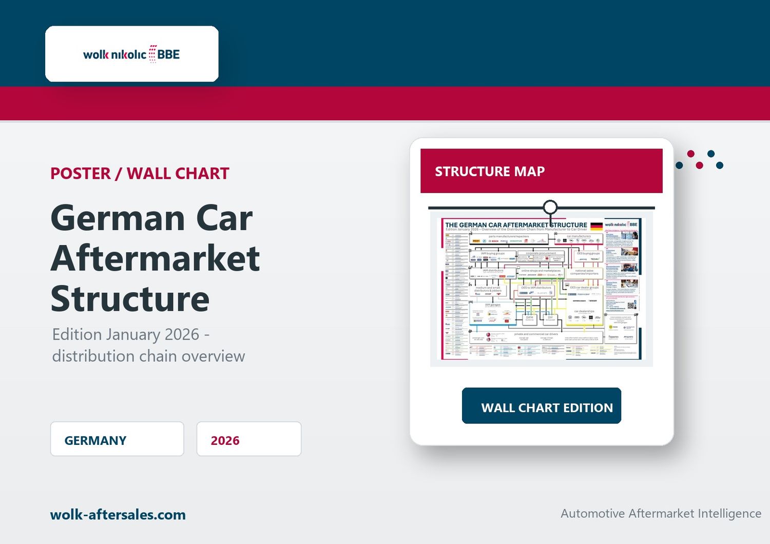 The German Car Aftermarket Structure - 2026