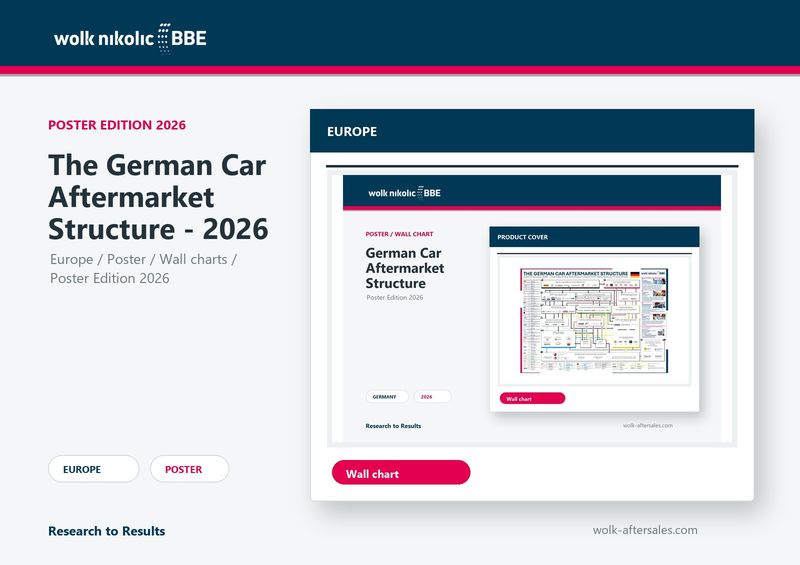 The German Car Aftermarket Structure - 2026