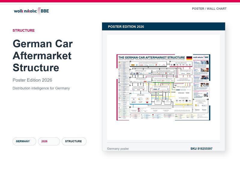Die Struktur des deutschen Kfz-Ersatzteilmarktes – Neuauflage 2026 Die Struktur des deutschen Kfz-Ersatzteilmarktes – Neuauflage 2026