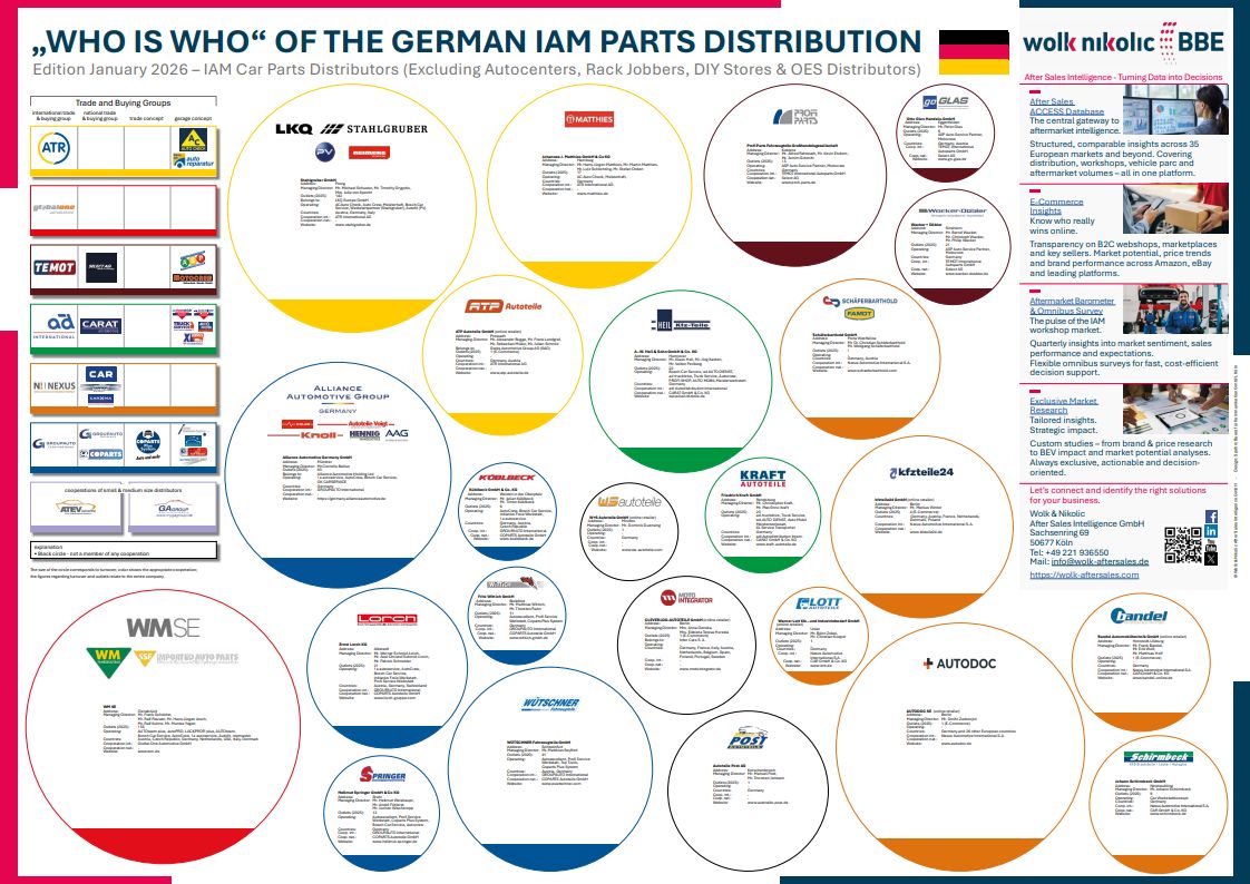 The "Who is Who" of the German IAM parts distribution 2026