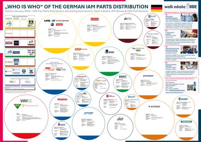 Das „Who is Who“ des deutschen IAM-Teilevertriebs 2024
