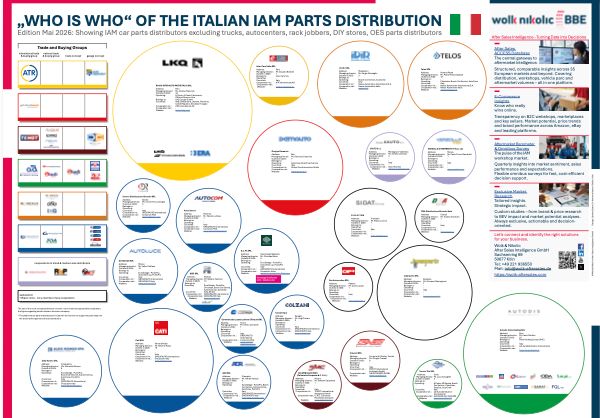 Das „Who is Who“ des italienischen IAM-Ersatzteilvertriebs 2026 Das „Who is Who“ des italienischen IAM-Ersatzteilvertriebs 2026