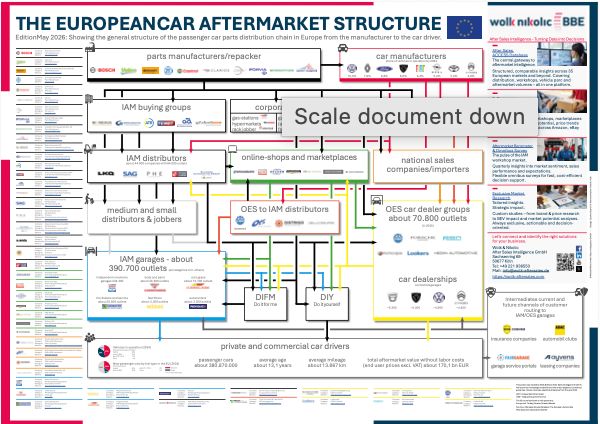 Die Struktur des europäischen Kfz-Ersatzteilmarktes – Neuauflage 2026 Die Struktur des europäischen Kfz-Ersatzteilmarktes – Neuauflage 2026