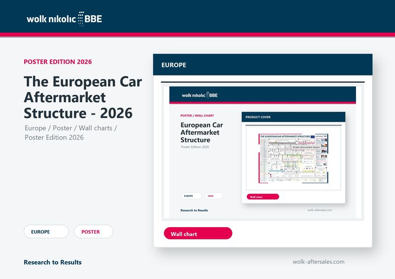 The European Car Aftermarket Structure - 2026