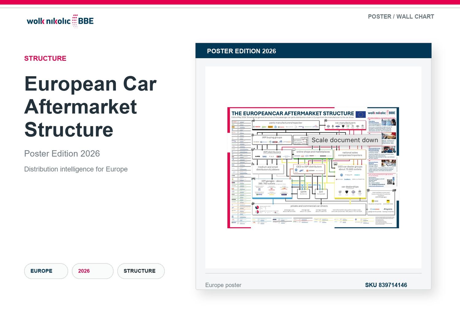 Die Struktur des europäischen Kfz-Ersatzteilmarktes – Neuauflage 2026 Die Struktur des europäischen Kfz-Ersatzteilmarktes – Neuauflage 2026