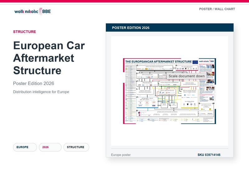 Die Struktur des europäischen Kfz-Ersatzteilmarktes – Neuauflage 2026 Die Struktur des europäischen Kfz-Ersatzteilmarktes – Neuauflage 2026