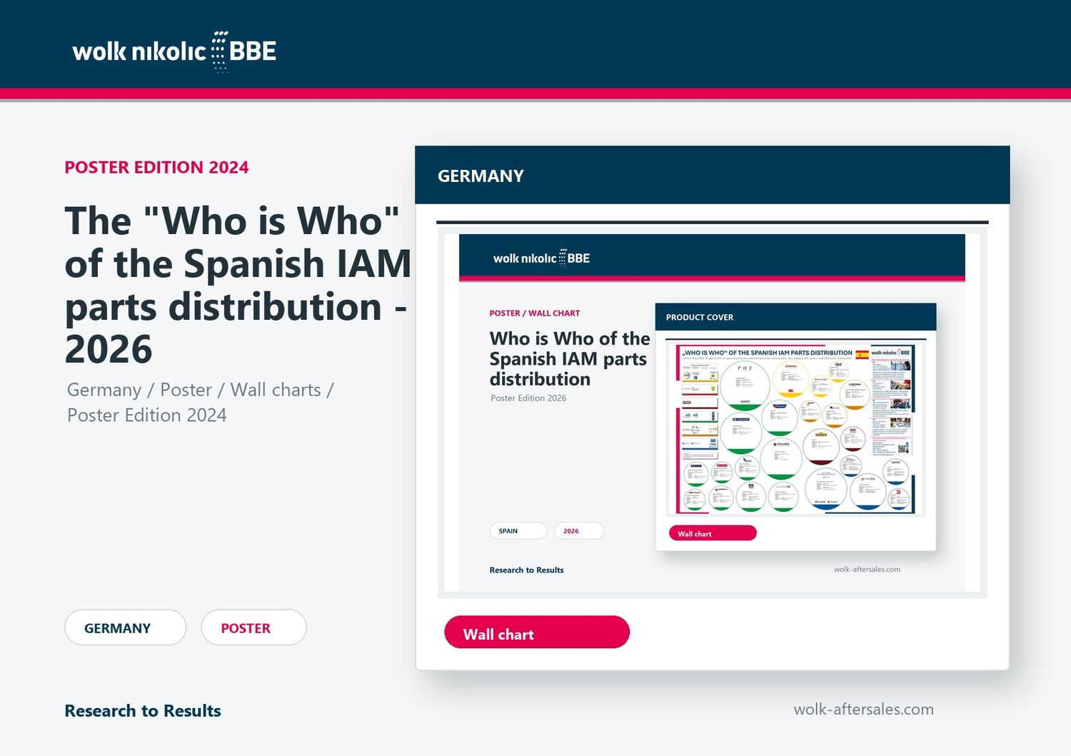 The "Who is Who" of the Spanish IAM parts distribution - 2026