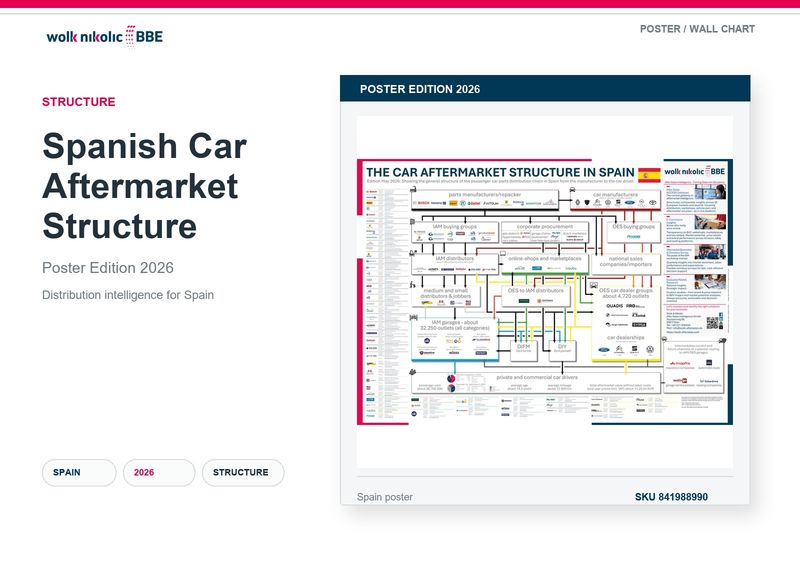 Die Struktur des spanischen Kfz-Ersatzteilmarktes – Neuauflage 2026 Die Struktur des spanischen Kfz-Ersatzteilmarktes – Neuauflage 2026