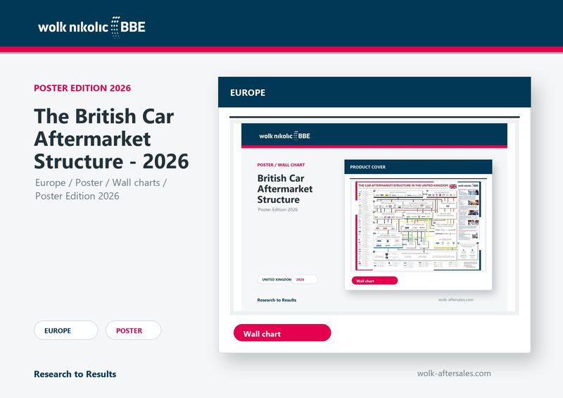 The British Car Aftermarket Structure - 2026