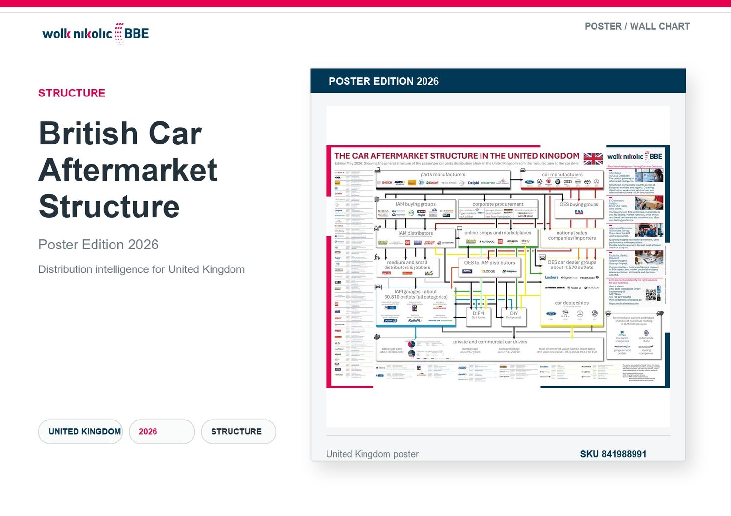 Die Struktur des britischen Kfz-Ersatzteilmarktes – Neuauflage 2026 Die Struktur des britischen Kfz-Ersatzteilmarktes – Neuauflage 2026