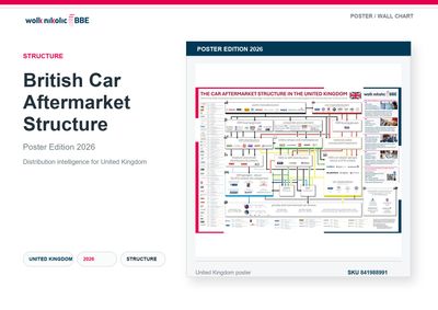 Die Struktur des britischen Kfz-Ersatzteilmarktes – Neuauflage 2026 Die Struktur des britischen Kfz-Ersatzteilmarktes – Neuauflage 2026