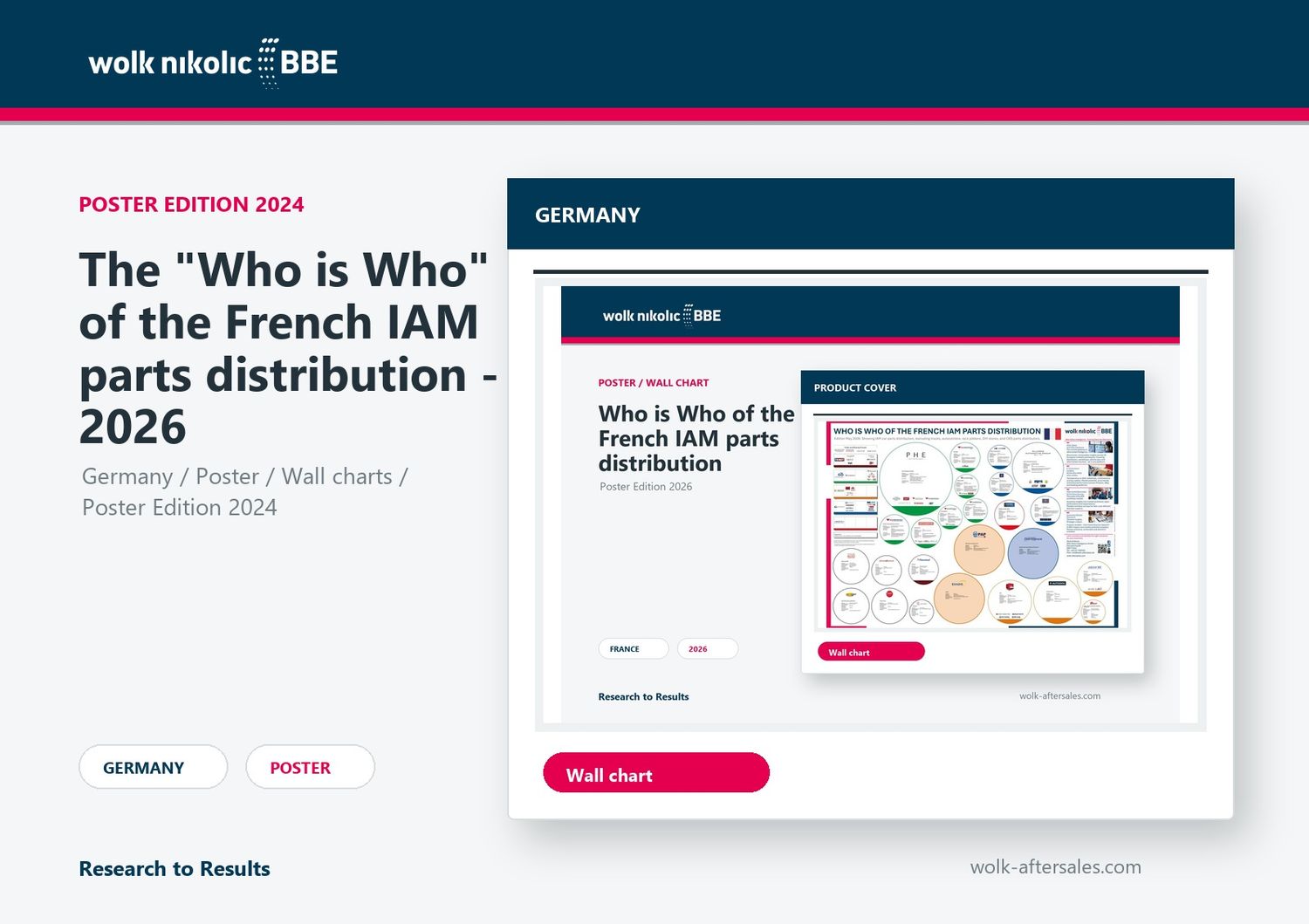 The "Who is Who" of the French IAM parts distribution - 2026