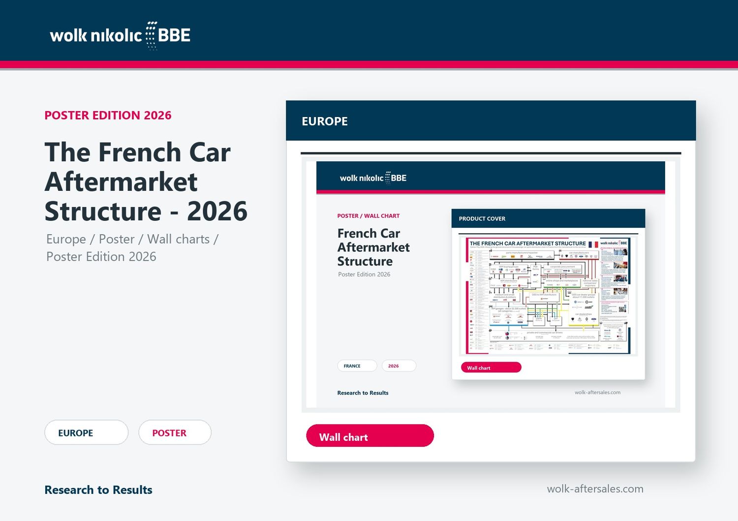 The French Car Aftermarket Structure - 2026