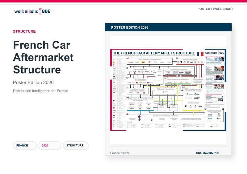 Die Struktur des französischen Kfz-Ersatzteilmarktes – Neuauflage 2026 Die Struktur des französischen Kfz-Ersatzteilmarktes – Neuauflage 2026