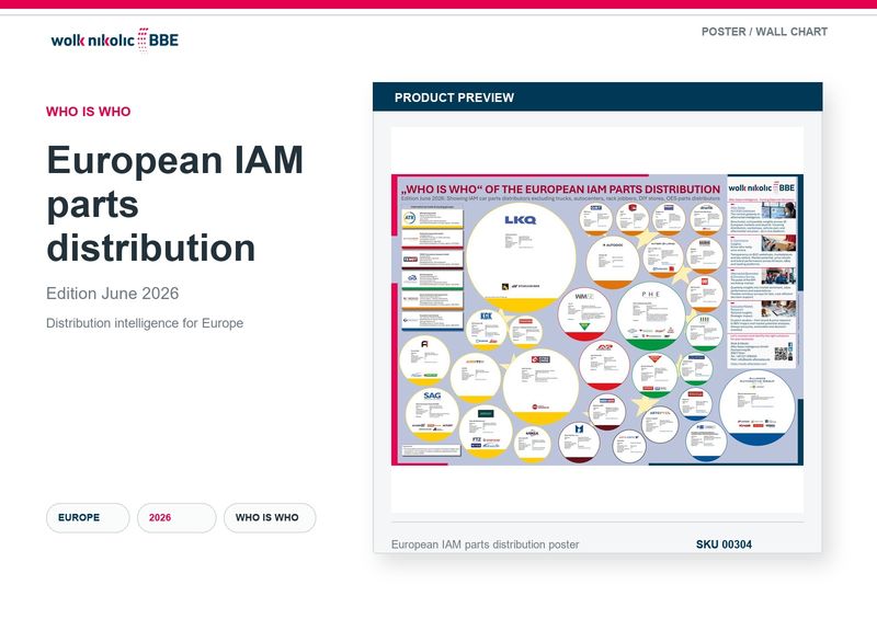 The "Who is Who" of the European IAM parts distribution - 2026