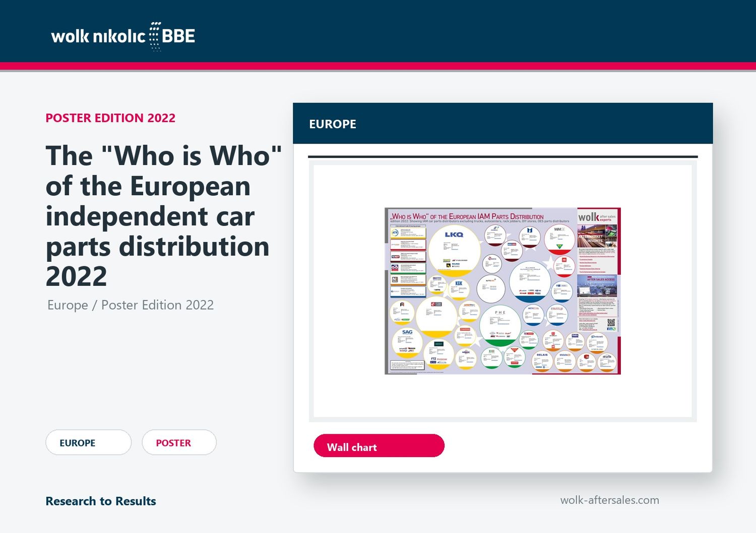 Das „Who is Who“ des europäischen unabhängigen Autoteilevertriebs 2022 Das „Who is Who“ des europäischen unabhängigen Autoteilevertriebs 2022