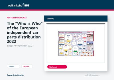 The "Who is Who" of the European independent car parts distribution 2022