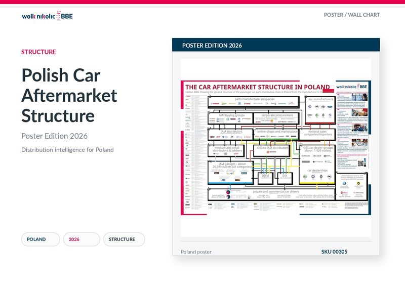 The Polish Car Aftermarket Structure - 2026 The Polish Car Aftermarket Structure - 2026
