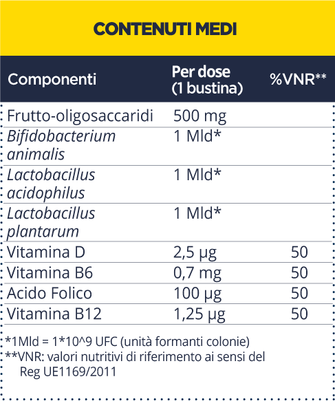 BIORITMON ENERGY DEFEND INTEGRATORE VITAMINA B E D PER STANCHEZZA E DIFESE IMMUNITARIE 14 BUSTINE OROSOLUBILI 28 G