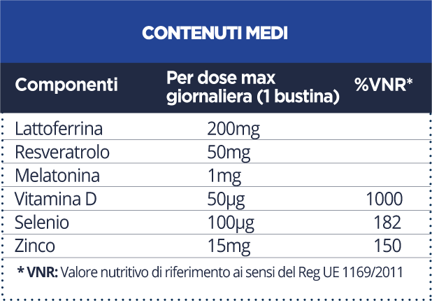 BIORITMON IMMUNO DEFEND INTEGRATORE PER DIFESE IMMUNITARIE 12 BUSTINE 30 G