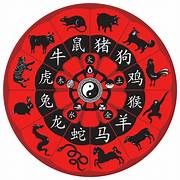 Zodiac Signs