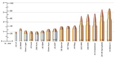 Ammunition