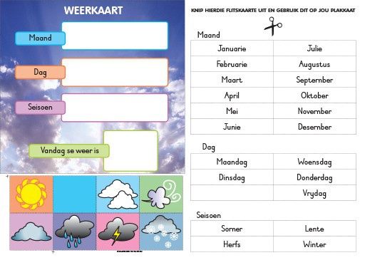 Chart: Shuters in hand Grade R (Afrikaans) Weerkaart A2