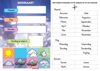Chart: Shuters in hand Grade R (Afrikaans) Weerkaart A2