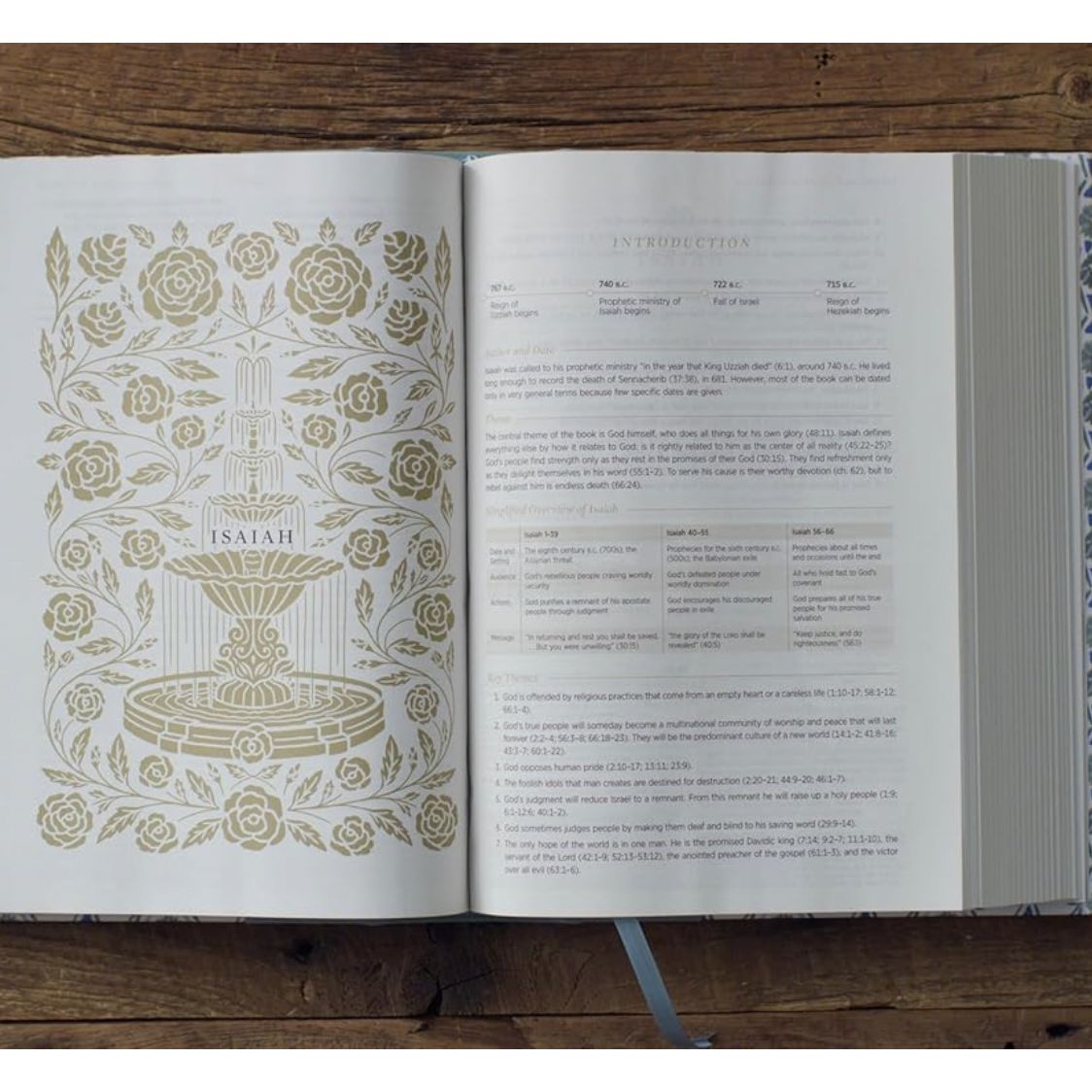 ESV Women's Study Bible, Artist Series (Cloth over Board, Lulie Wallace, Sarah)