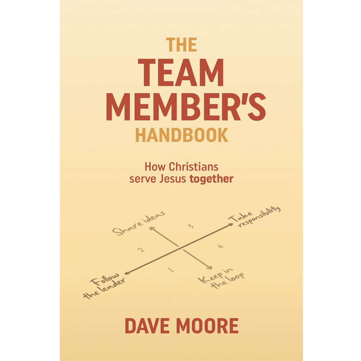 The Team Member's Handbook: How Christians Serve Jesus Together