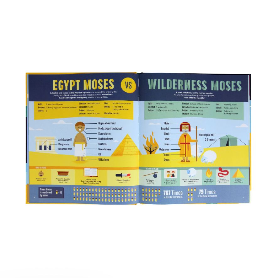 Bible Infographics For Kids: Angels and Demons, Heroes and Villains, and How to Outrun a Chariot (Vol 2)