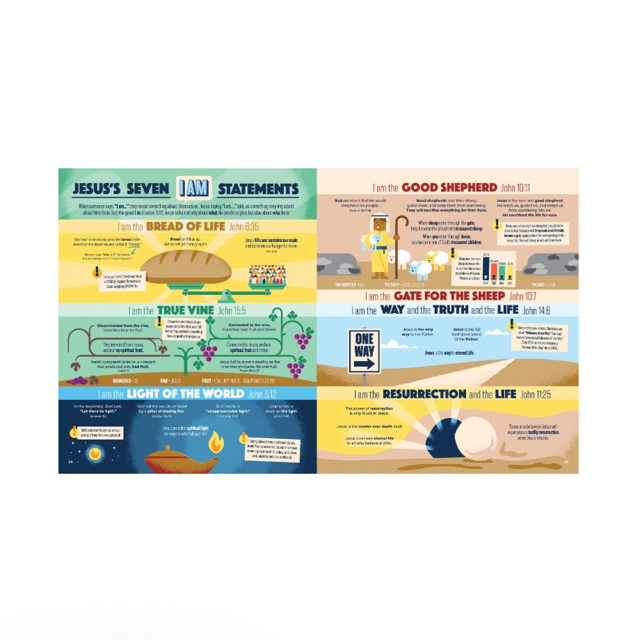 Bible Infographics For Kids Epic Guide to Jesus: Samaritans, Prodigals, Burritos, and How to Walk on Water