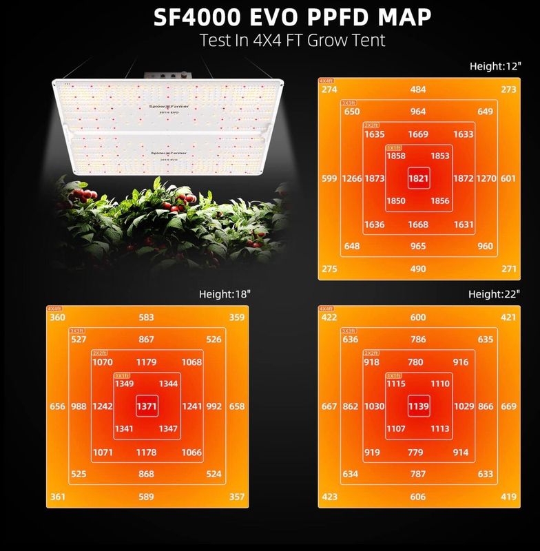 LUZ SF4000 SAMSUNG SPIDER FARMER