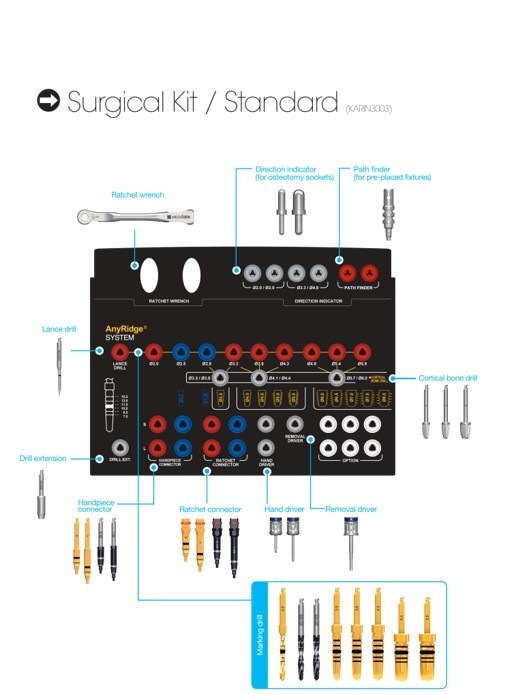 MICA Surgical Kit