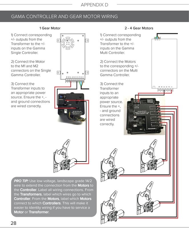 Equinox Motor (gear driven)