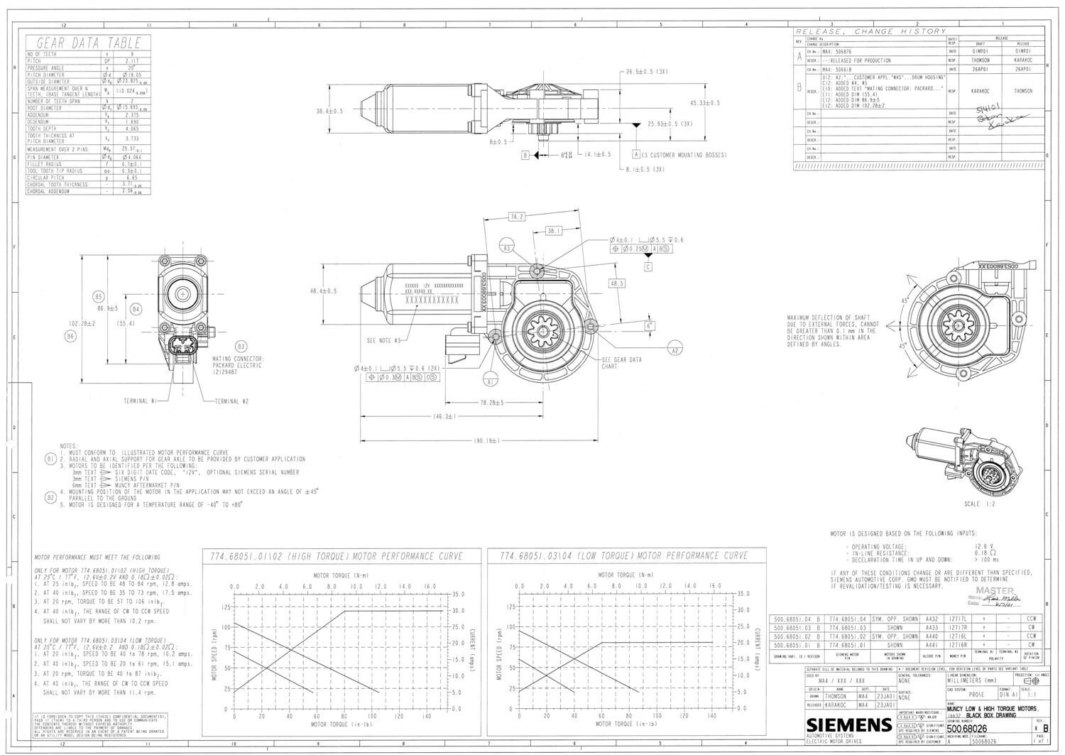 Equinox Motor (gear driven)