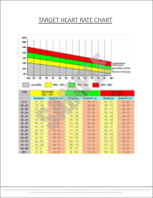 Target Heart Rate Chart