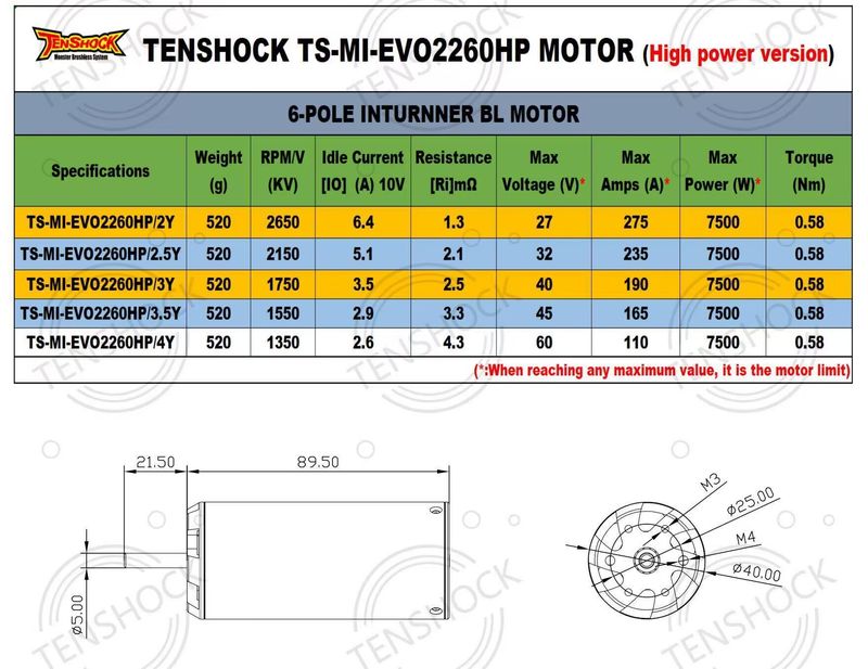 EVO 2260 HIGH POWER