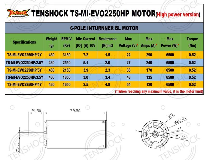 EVO 2250HP
