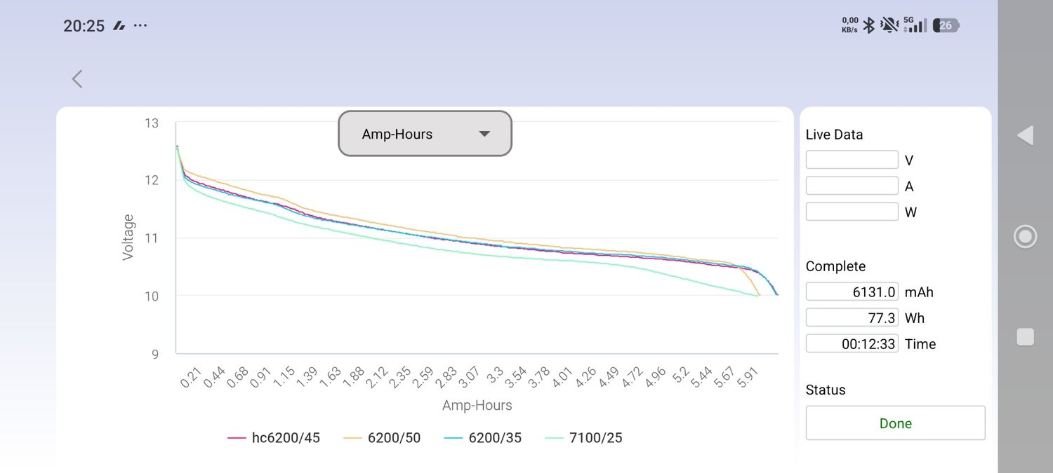 Lipo HC6200/45C