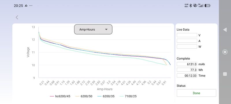 Lipo 6200/50C