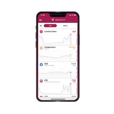 Renson - Sense - Monitor voor de binnenluchtkwaliteit