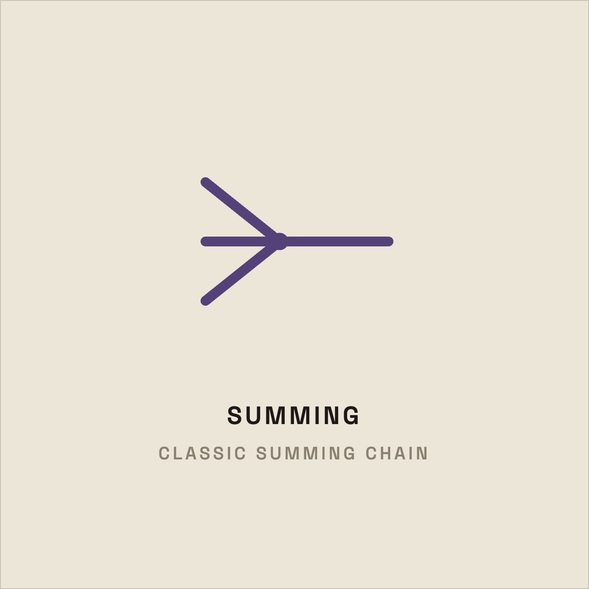 Classic Summing Chain (GENESIS)