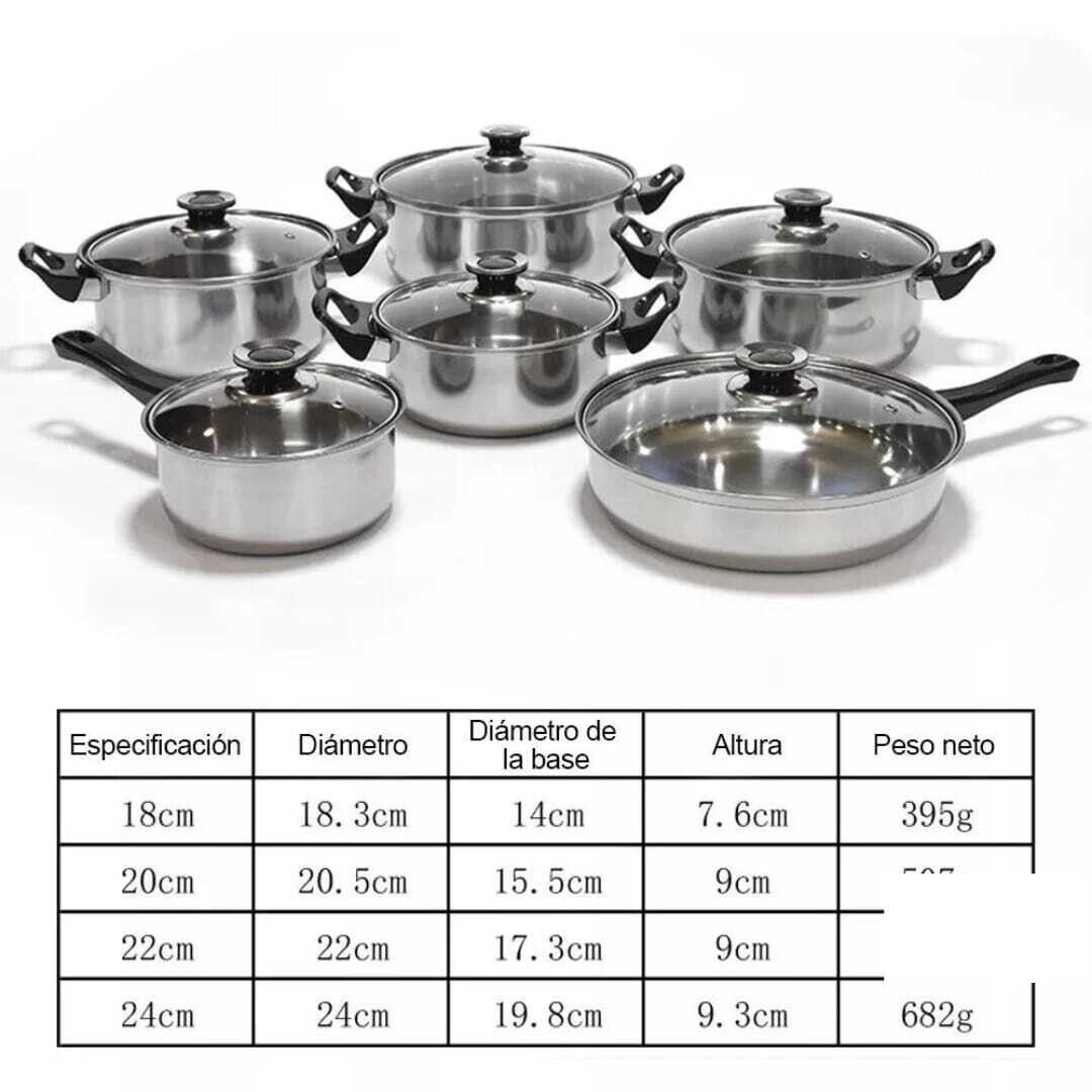 Batería de cocina acero inoxidable