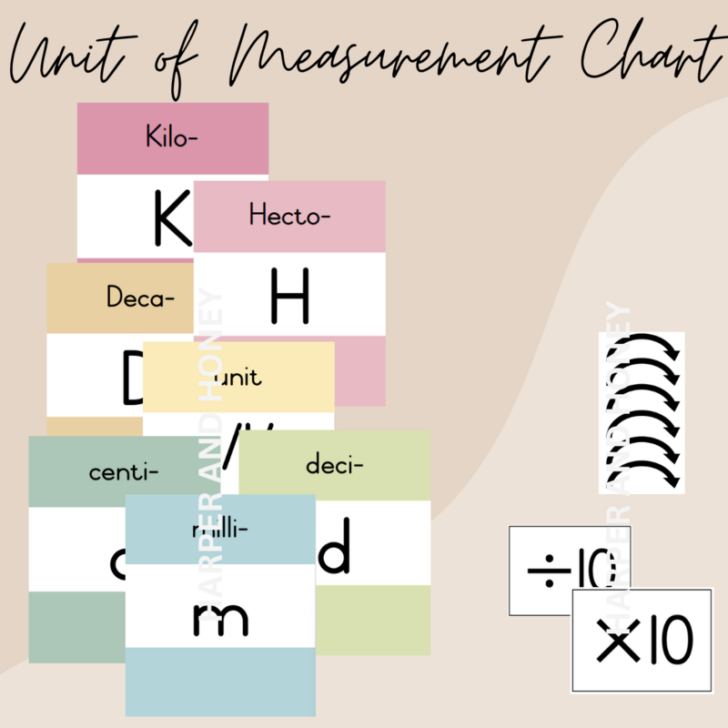 Unit of Measurement Posters