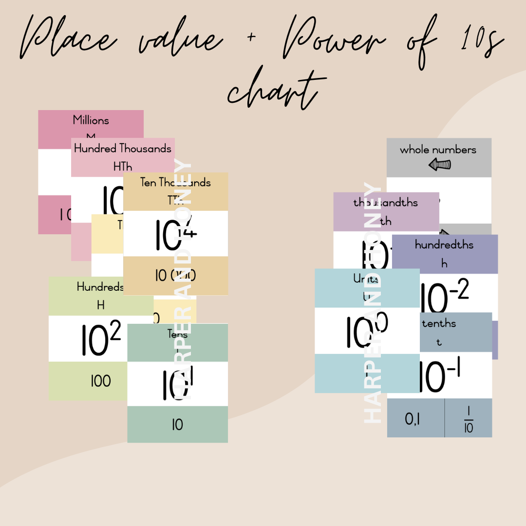 Powers of Ten and Place Value Chart (English)