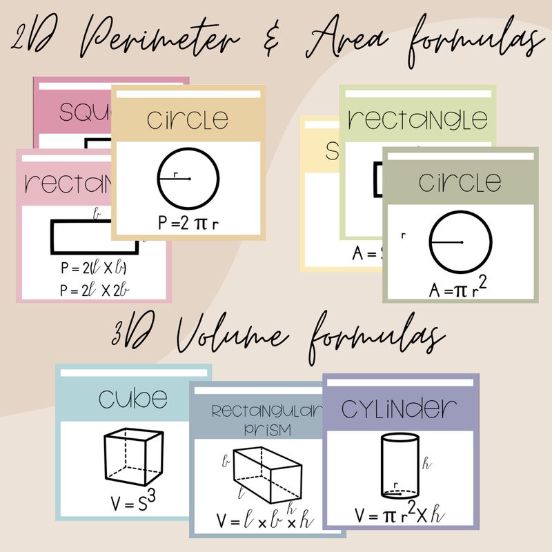 2D Perimeter and Area Formulas and 3D Volume Formula Posters